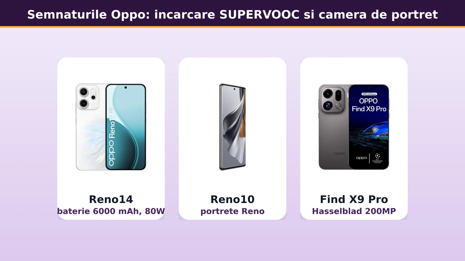Semnaturile Oppo: incarcare SUPERVOOC si camera de portret