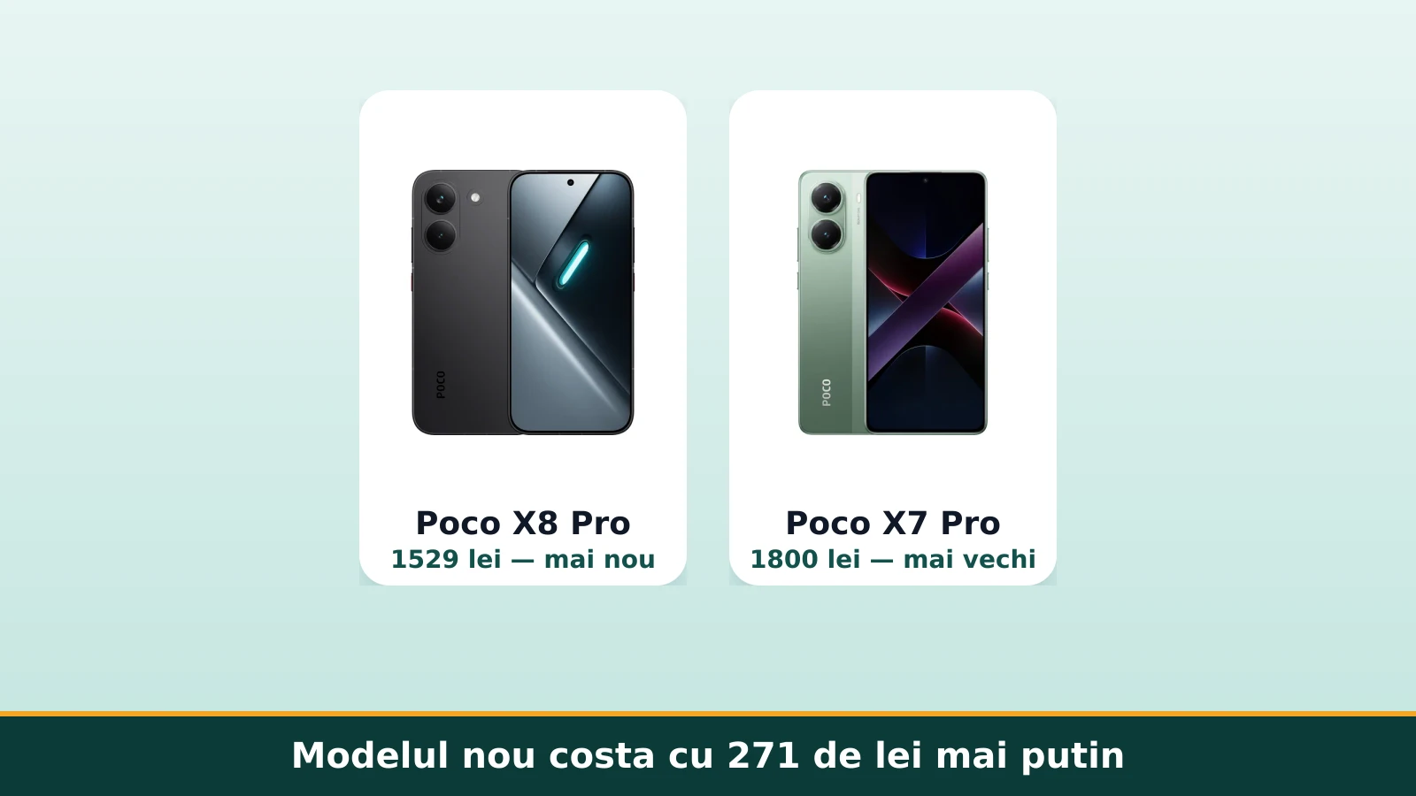 Poco X8 Pro si Poco X7 Pro alaturate, cu preturile si diferentele de procesor si baterie