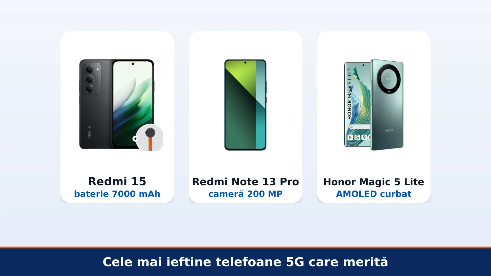 Redmi 15, Redmi Note 13 Pro si Honor Magic 5 Lite, cele mai ieftine telefoane 5G bune