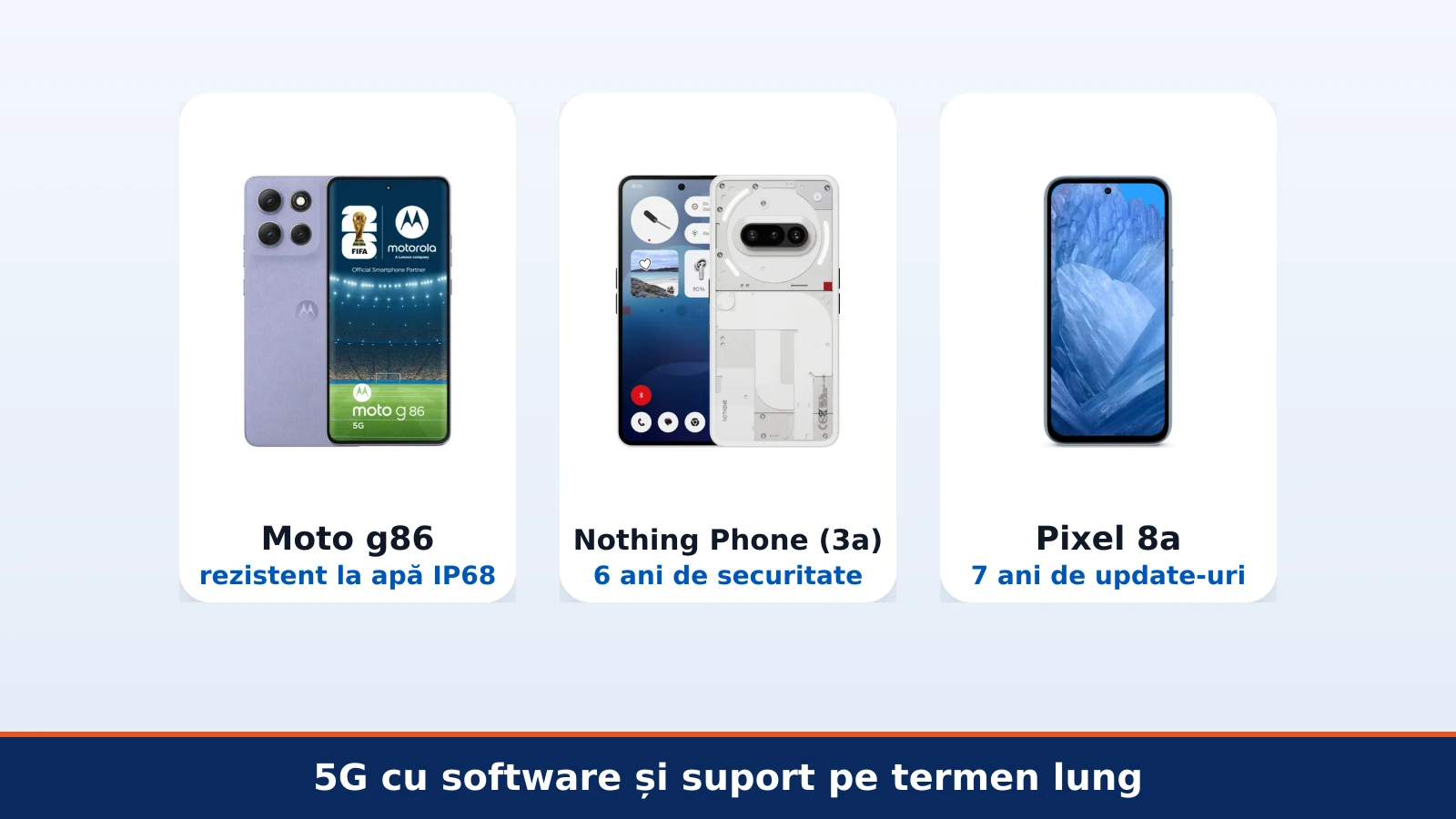 Moto g86, Nothing Phone 3a si Pixel 8a, telefoane 5G cu suport software pe termen lung