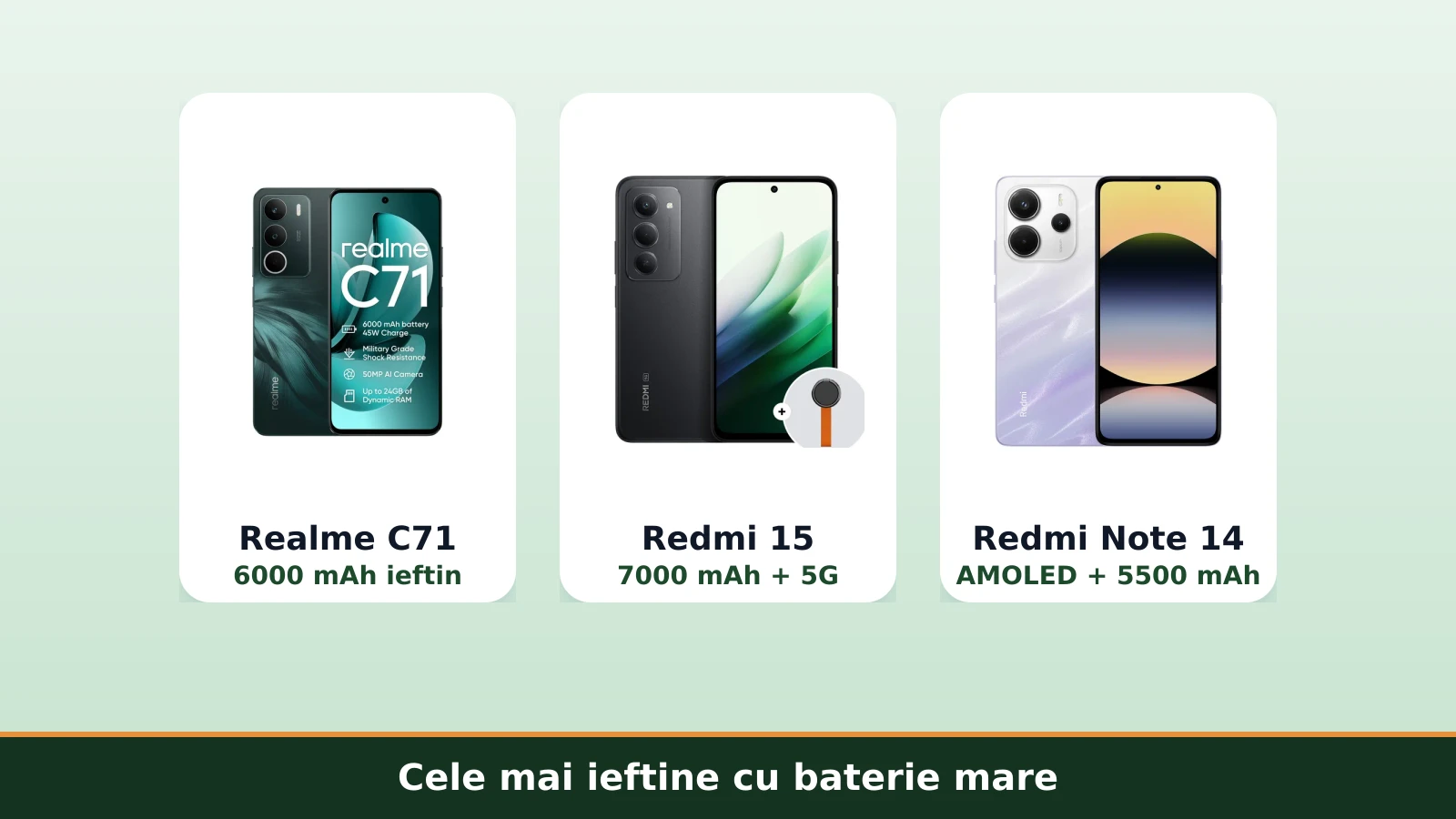Realme C71, Redmi 15 si Redmi Note 14, cele mai ieftine telefoane cu baterie mare