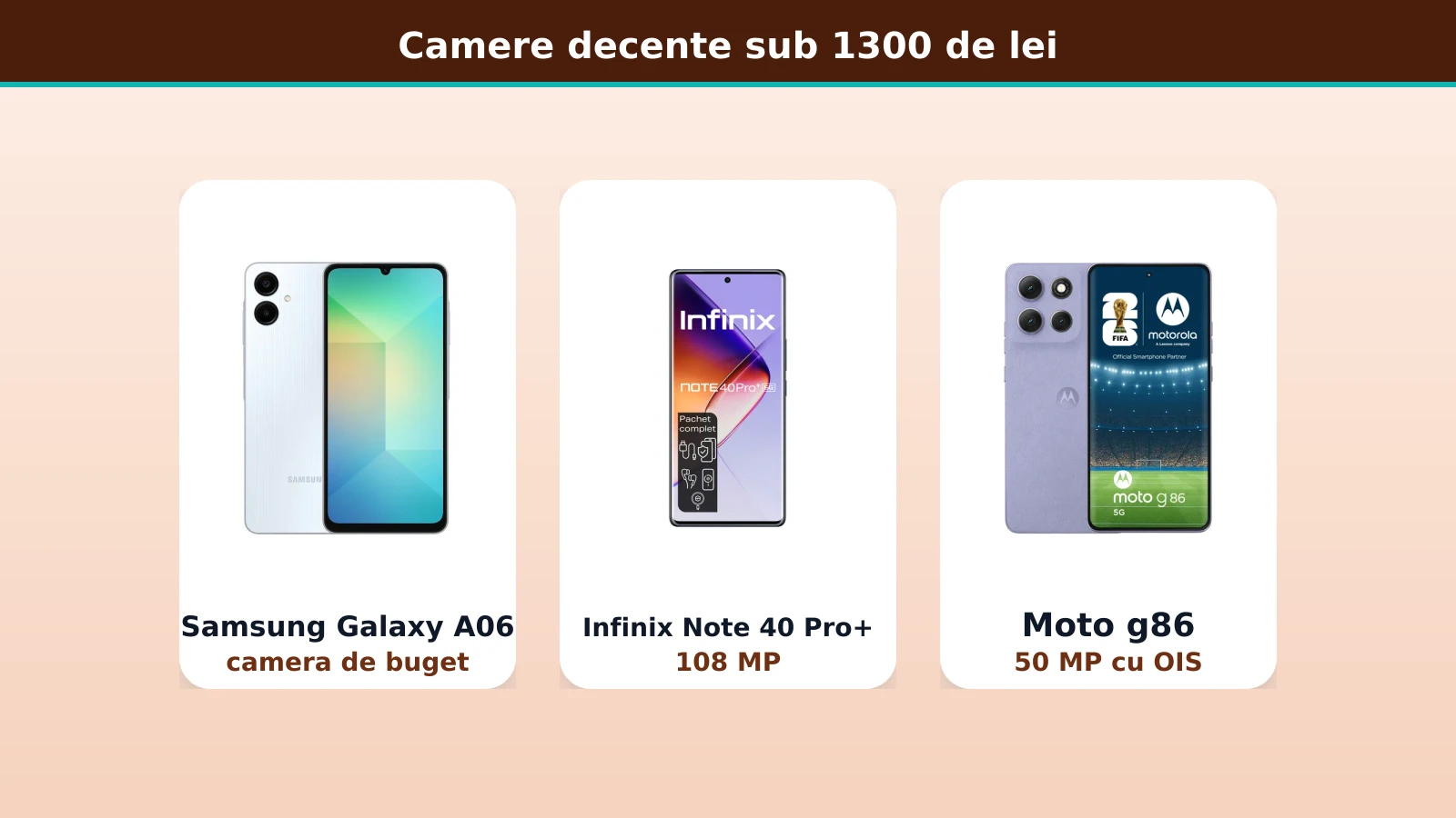 Samsung Galaxy A06, Infinix Note 40 Pro Plus si Moto g86, camere decente sub 1300 de lei