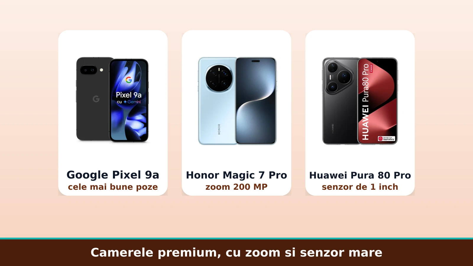 Google Pixel 9a, Honor Magic 7 Pro si Huawei Pura 80 Pro, camerele premium cu zoom si senzor mare