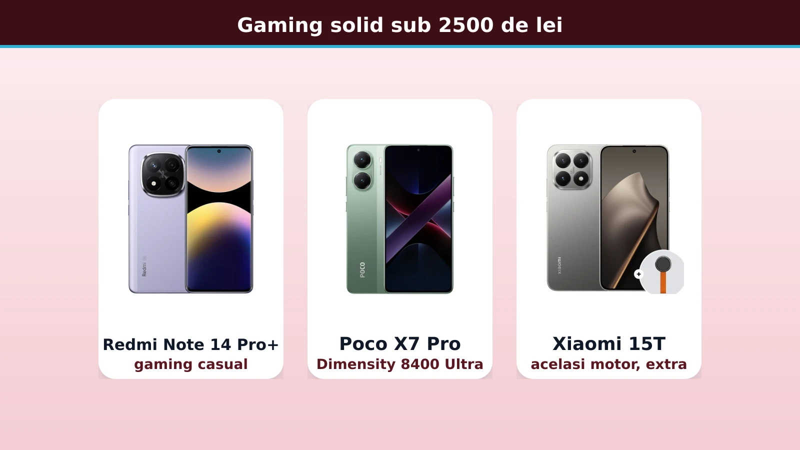 Redmi Note 14 Pro Plus, Poco X7 Pro si Xiaomi 15T, gaming solid sub 2500 de lei