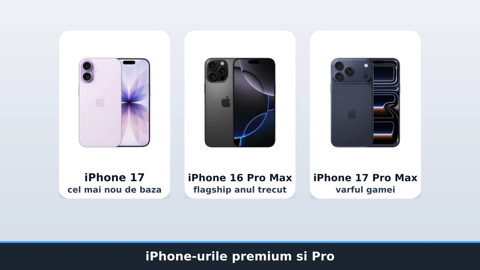 iPhone 17, iPhone 16 Pro Max si iPhone 17 Pro Max, iPhone-urile premium si Pro