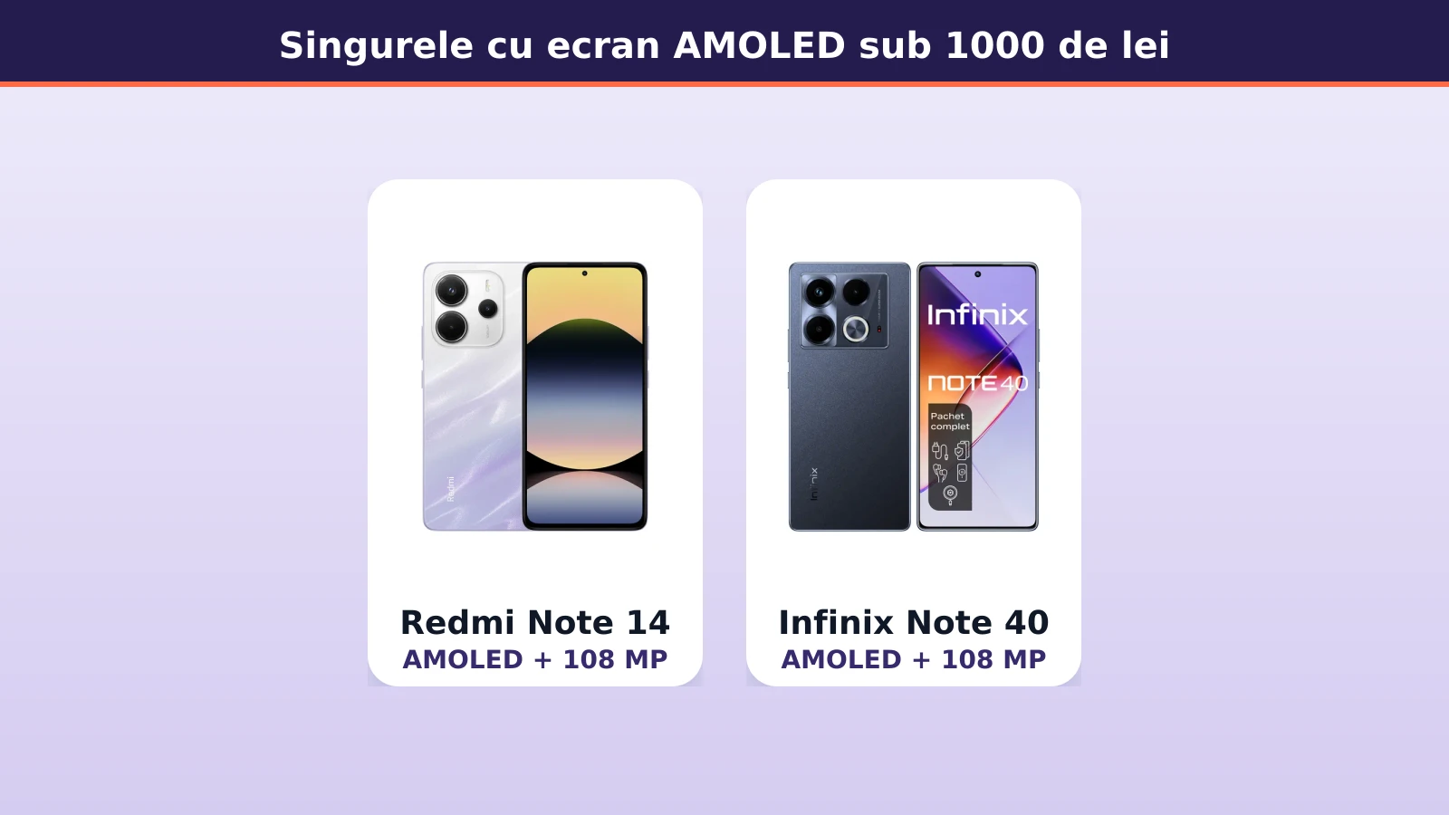 Redmi Note 14 si Infinix Note 40, singurele cu ecran AMOLED sub 1000 de lei