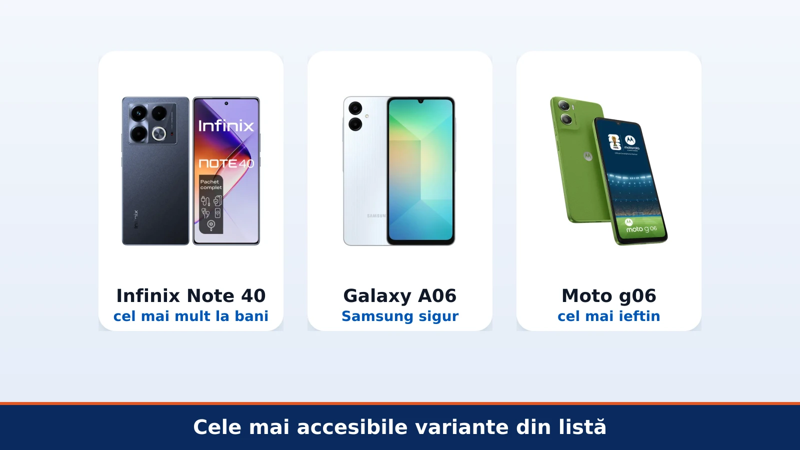 Infinix Note 40, Samsung Galaxy A06 si Motorola Moto g06, cele mai accesibile telefoane din lista