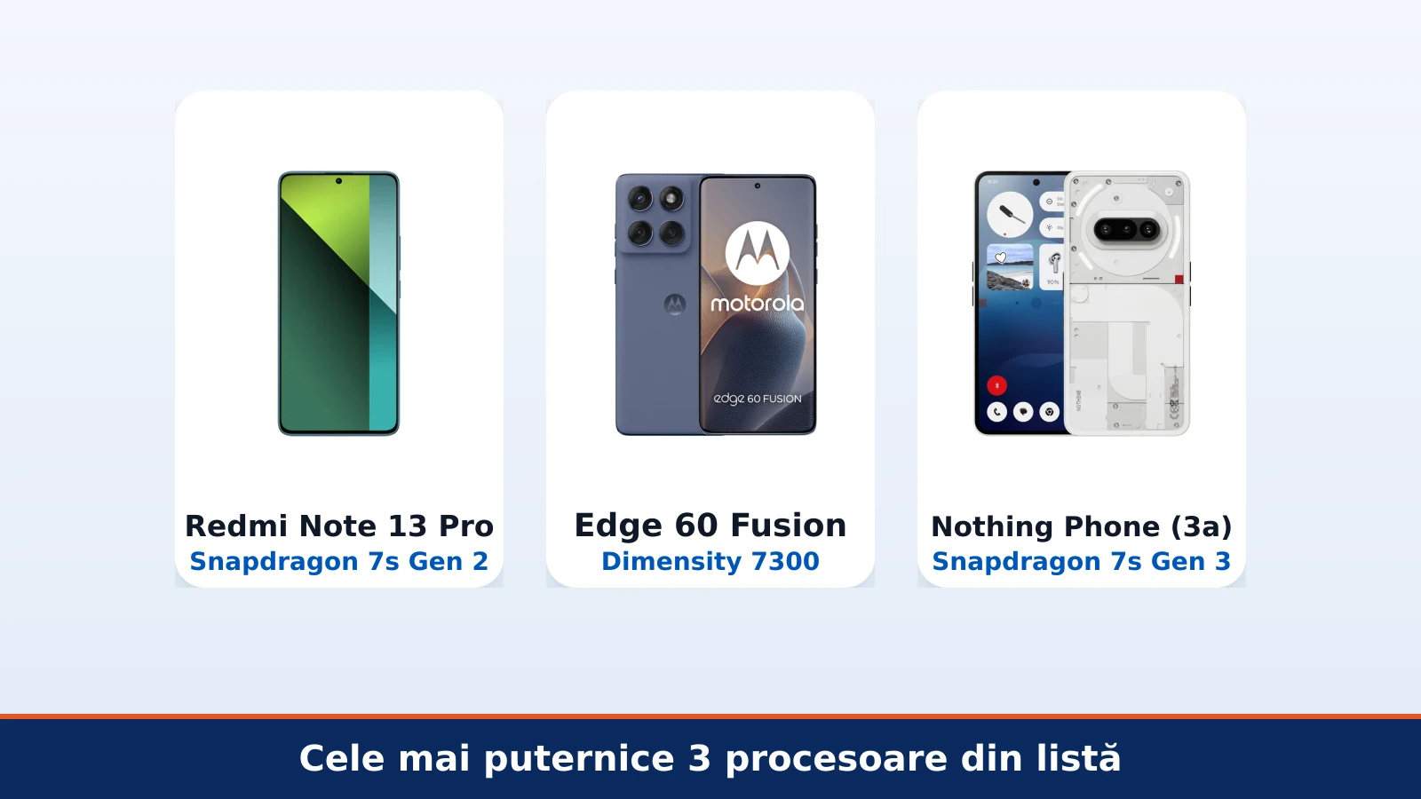 Redmi Note 13 Pro, Motorola Edge 60 Fusion si Nothing Phone 3a, cele mai puternice trei procesoare din lista