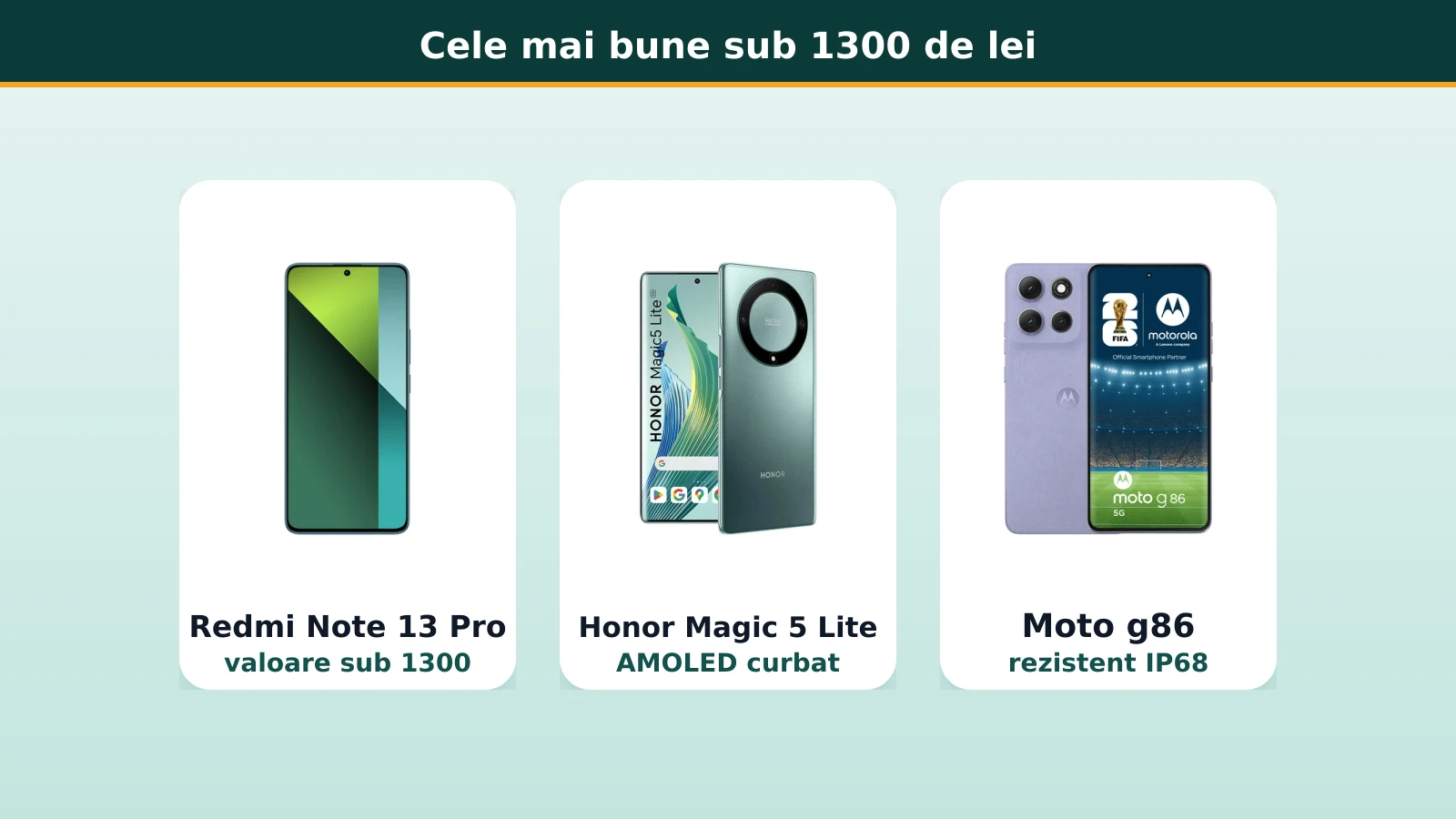 Redmi Note 13 Pro, Honor Magic 5 Lite si Moto g86, cele mai bune sub 1300 de lei