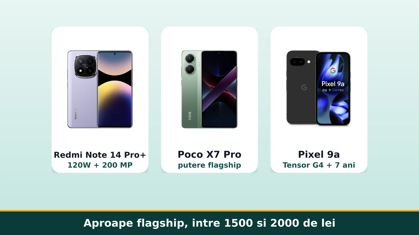 Redmi Note 14 Pro+, Poco X7 Pro si Pixel 9a, aproape flagship intre 1500 si 2000 de lei