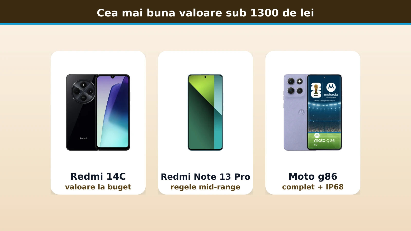 Redmi 14C, Redmi Note 13 Pro si Moto g86, cea mai buna valoare sub 1300 de lei