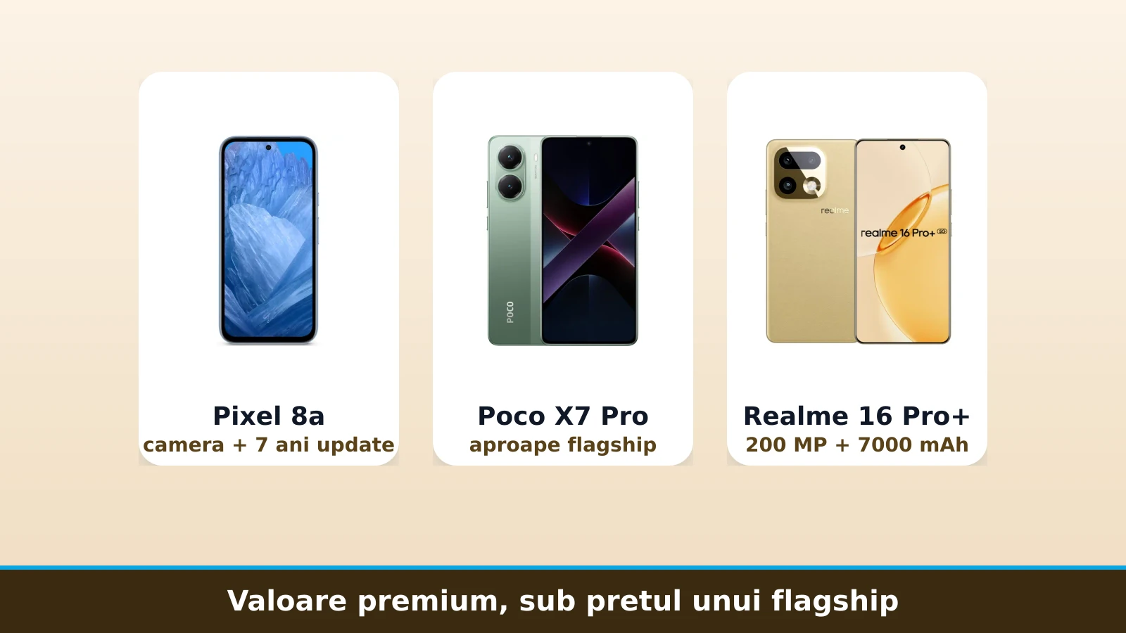 Pixel 8a, Poco X7 Pro si Realme 16 Pro Plus, valoare premium sub pretul unui flagship