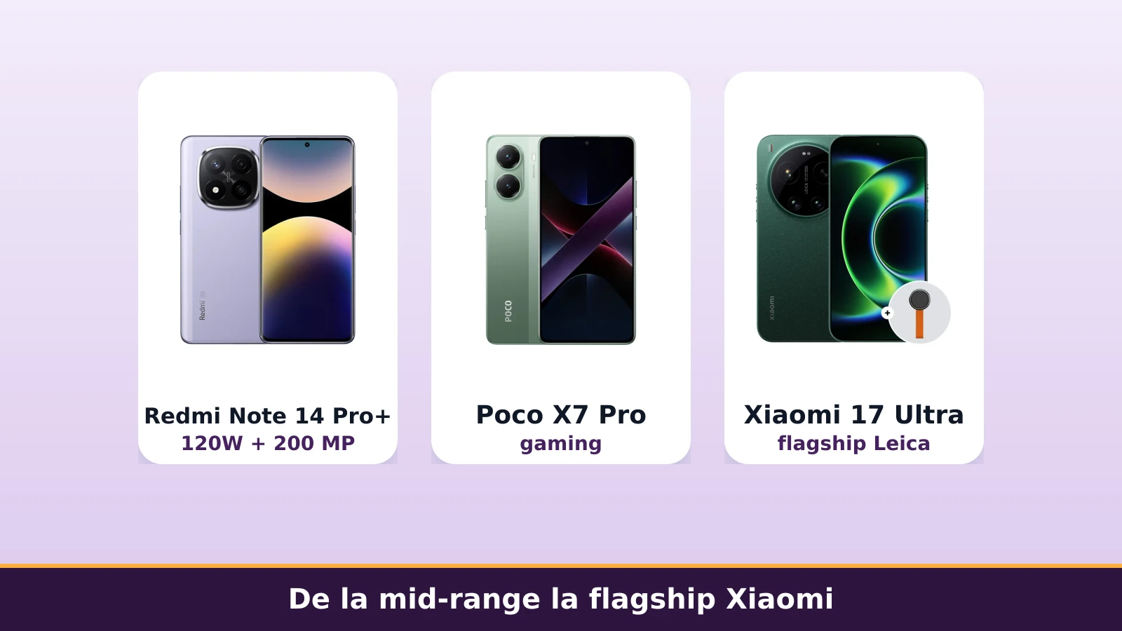 Redmi Note 14 Pro+, Poco X7 Pro si Xiaomi 17 Ultra, de la mid-range la flagship